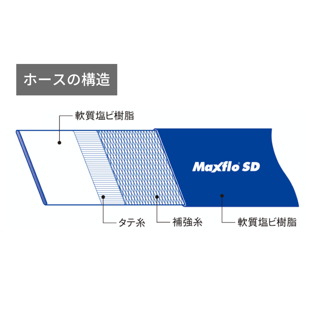 送水ホース カクイチ  内径50mm×100M巻 マックスフローSD  サニーホース MX-SD50 ブルー 送排水ホース - 4