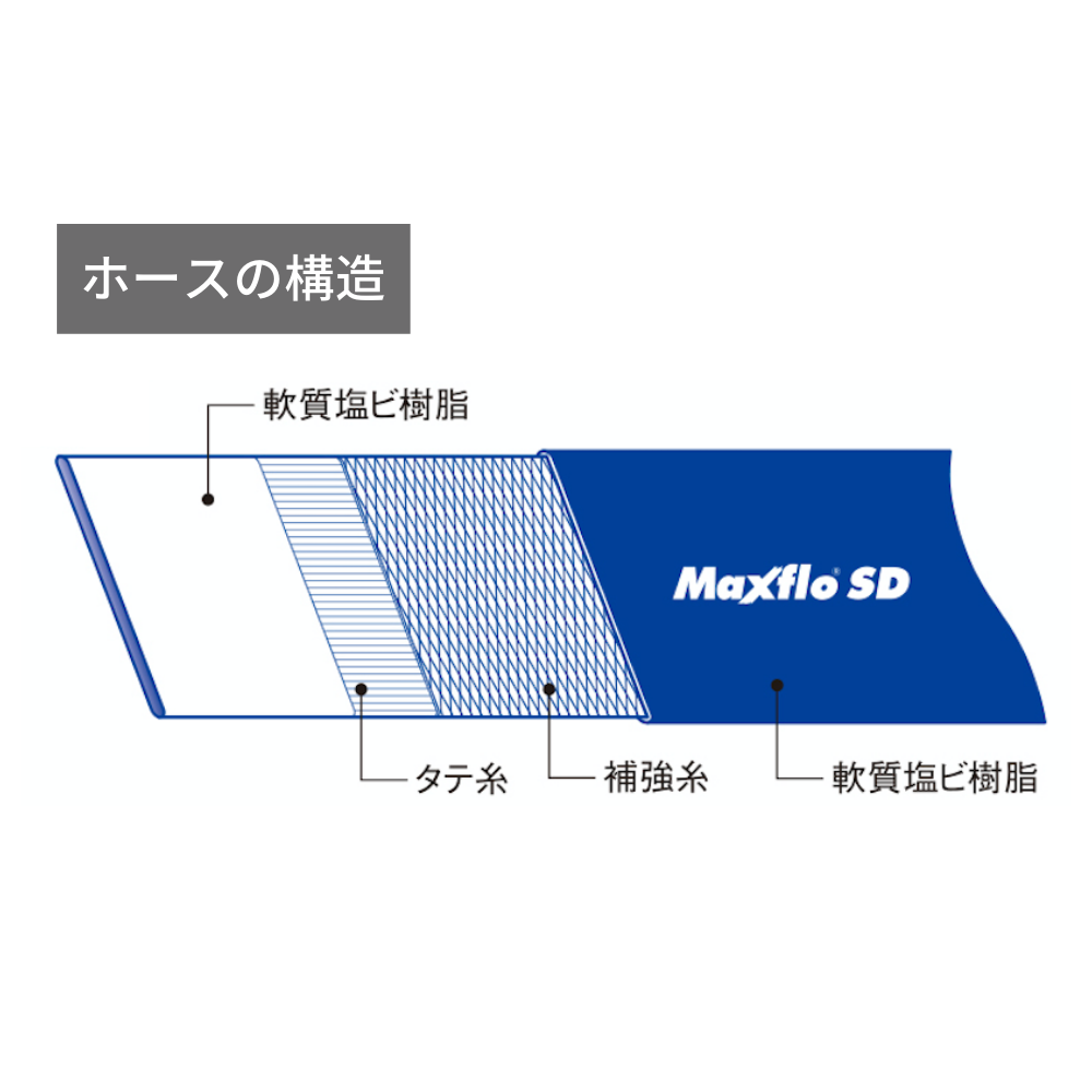 ☆お求めやすく価格改定☆ 送水用ホースサニーホース 200ｍｍ 8インチ ×100m