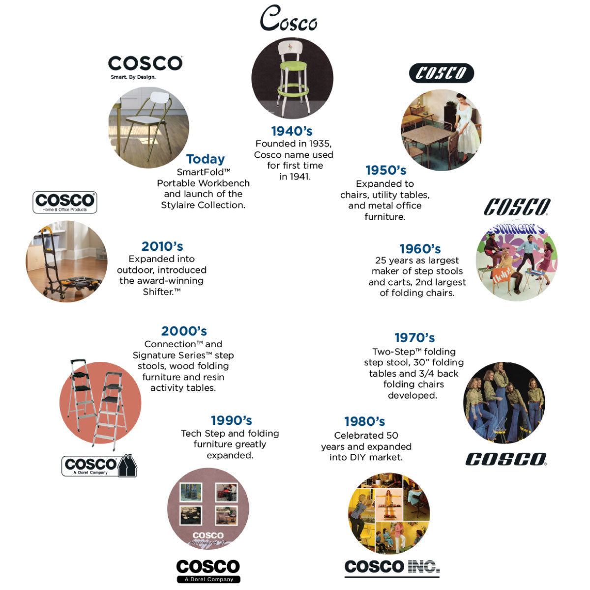 About Us - Cosco