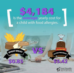 Food allergy cost graphic