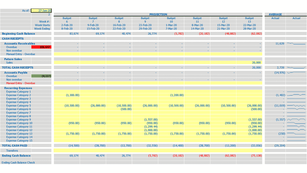Free Weekly Cash Flow Template in Excel. 1 Click to Get It!