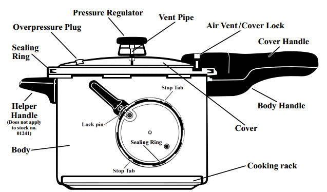 Pressure Cookers – Page