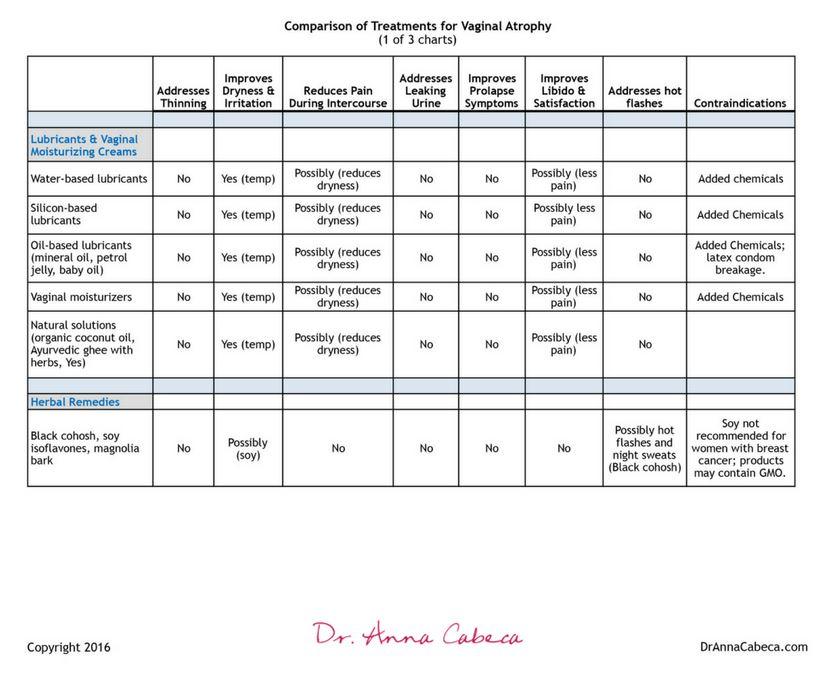 lubricants comparison chart