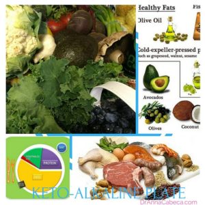 Keto alkaline plate