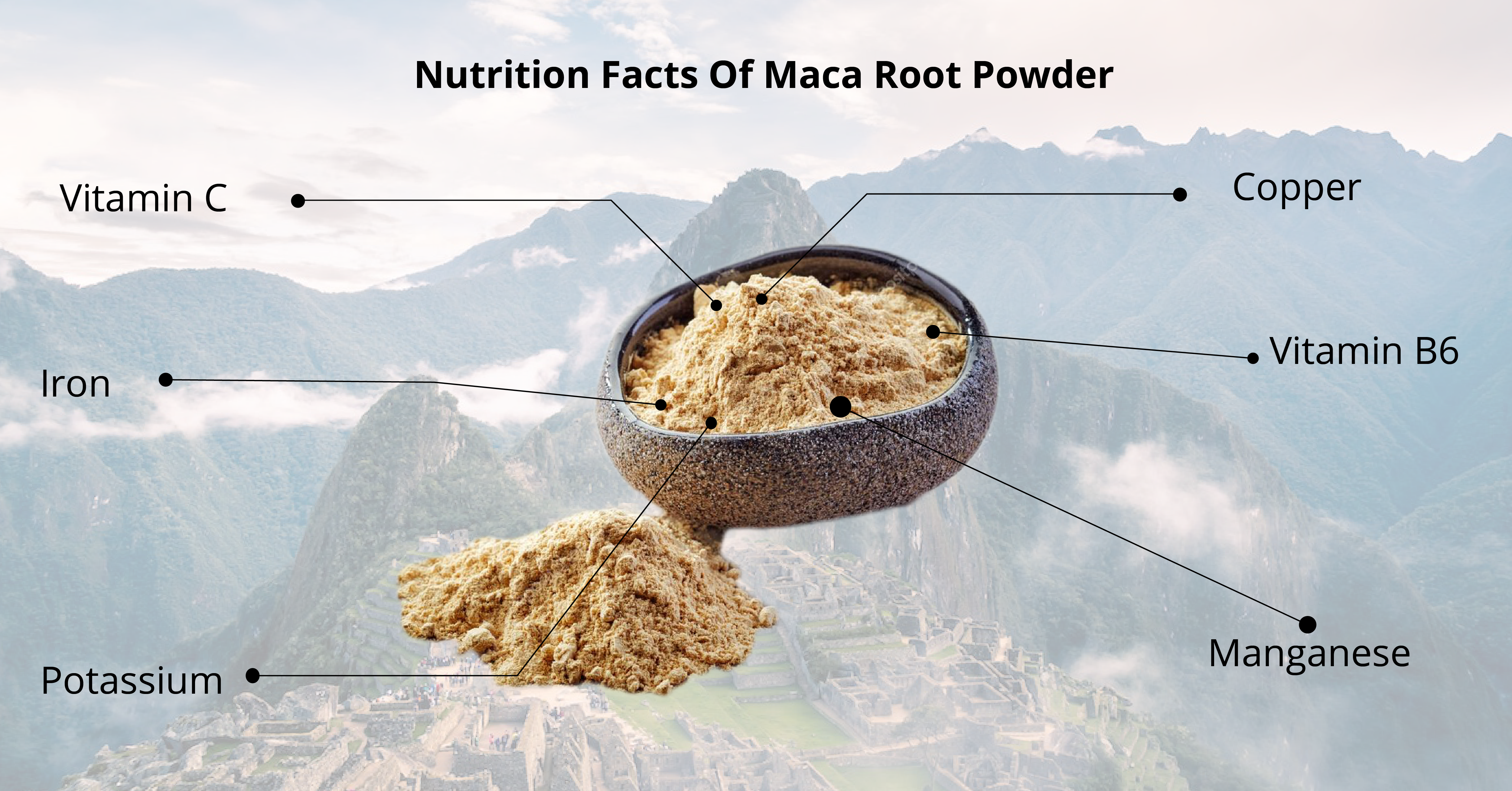 maca benefits