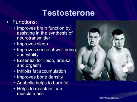 testosterone chart