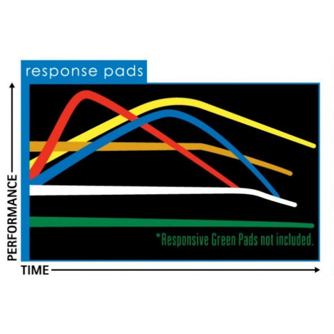 YYF Pro Pack Chart