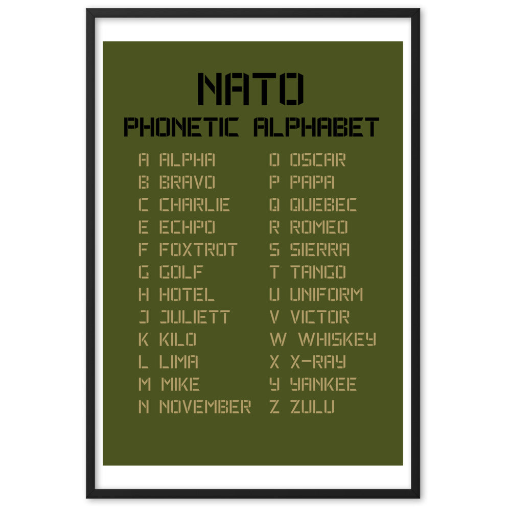 Nato Phonetic Alphabet Poster Posterincsweden