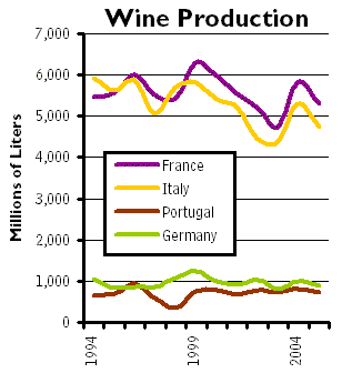 World Cup Wine Production