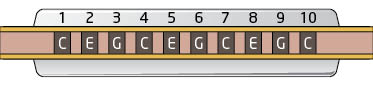 Harmonica blow notes for C