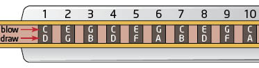 Harmonica notes for C