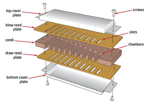 parts of a harmonica