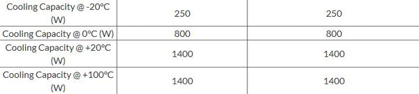 Cooling capcity specifications.