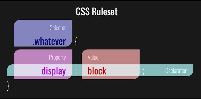 CSS ruleset