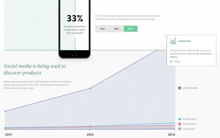 How To Help Your Clients Monetize Instagram: Social as a Sales Tool