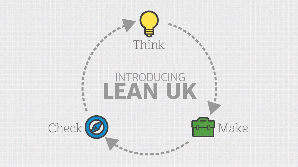 Continual Development in Ecommerce Design - Lean UK