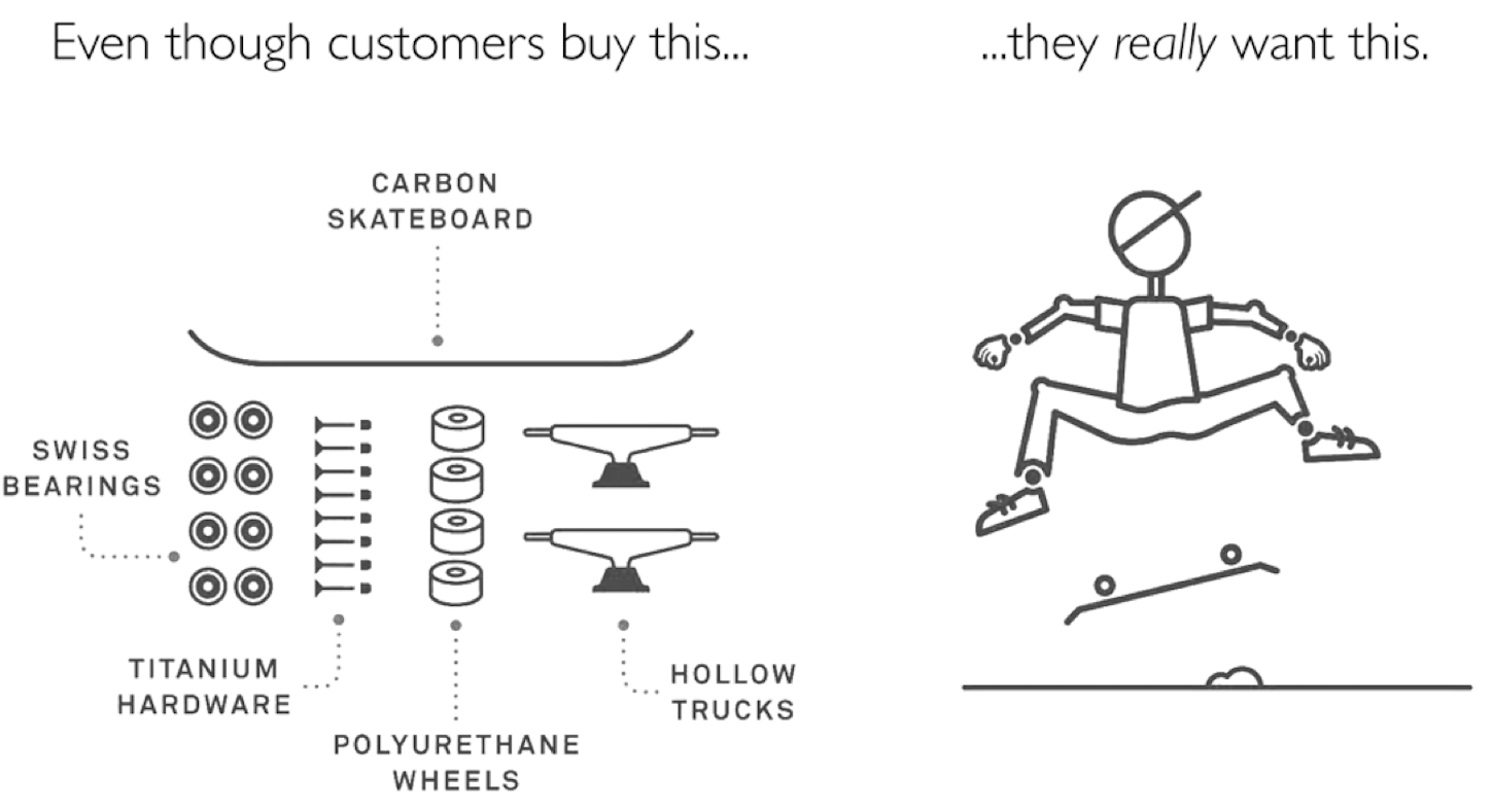 Data Visualization: importance to customers
