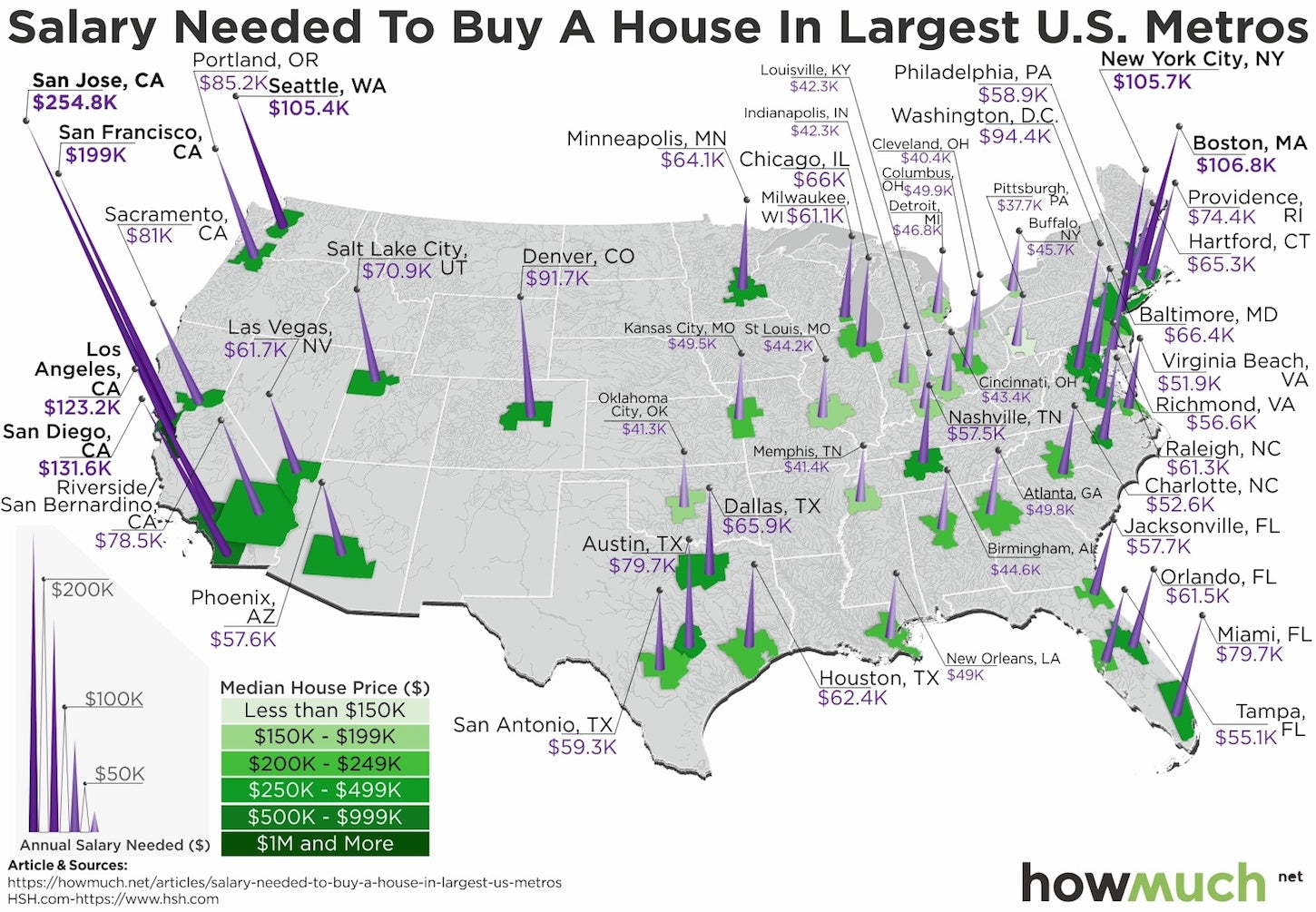 Data Visualization: can I afford a house