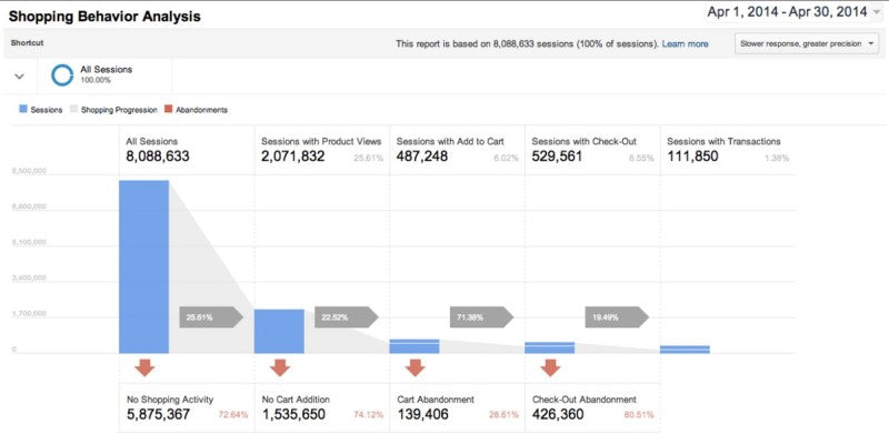 How to Succeed in the Shopify Build A Business Competition: Google Analytics' Enhanced Analytics