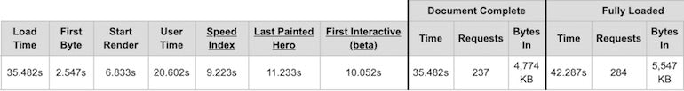 Javascript performance: google tag manager webpage results