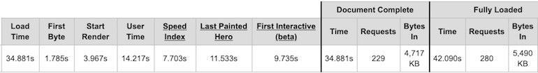 Javascript performance: webpage results after optimization