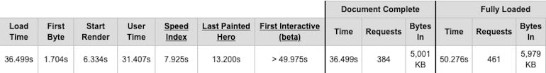 Javascript performance: webpage results before optimization