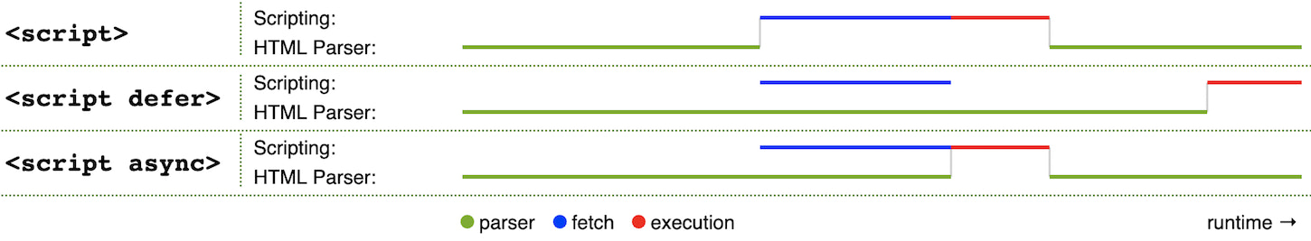 Javascript performance: Script download based on configuration mode