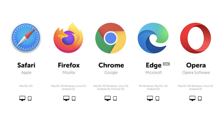 Legacy browser support: todays modern evergreen browsers