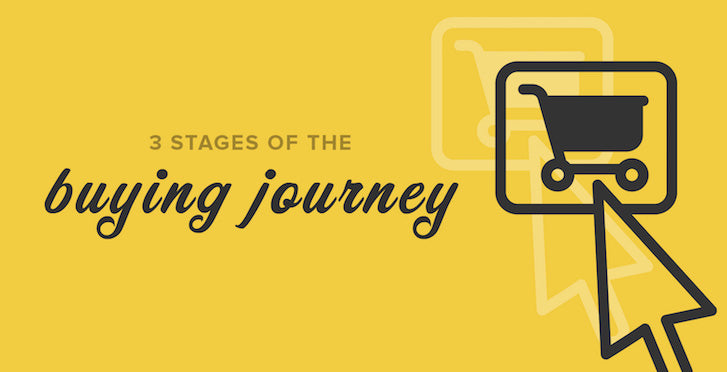 UX in Ecommerce: Buying Journey
