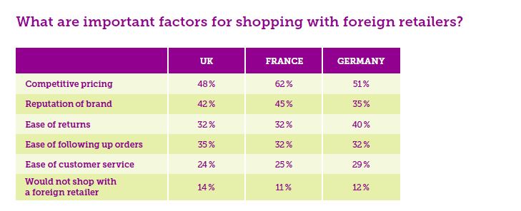 Youstice Ecommerce Shopping Survey: Important Factors for Online Shopping