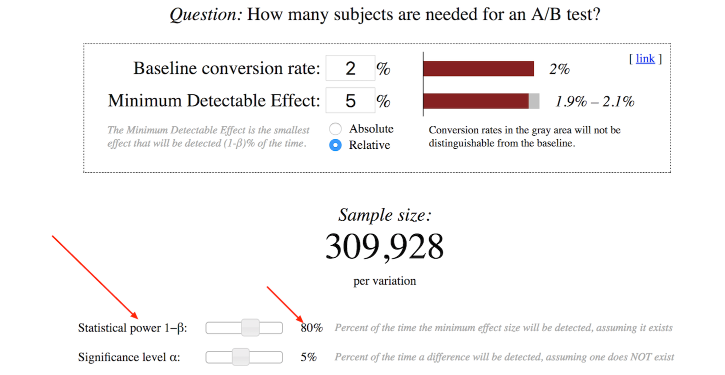 a/b test: statistical power