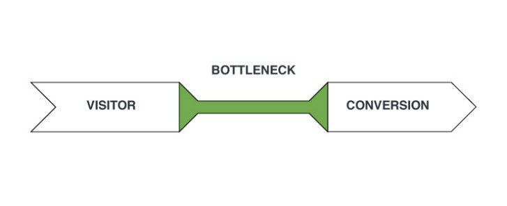 Ab Testing for web design: Bottlenecks