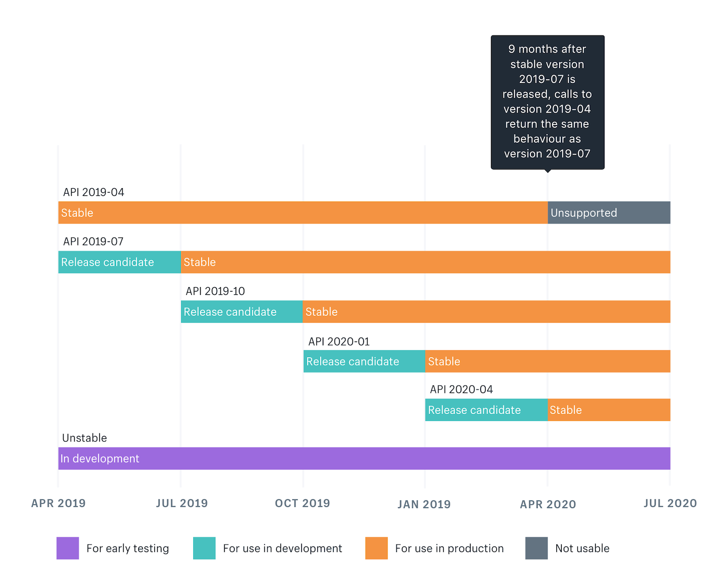 api-versioning-at-shopify-locked-calendar-year