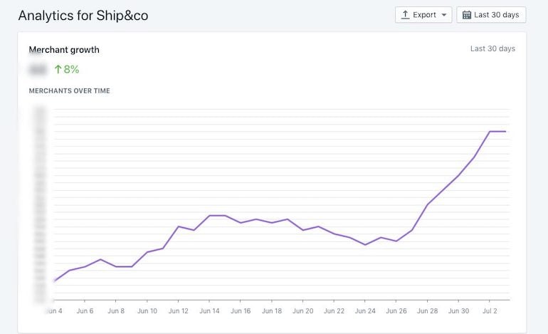 app downloads: growth