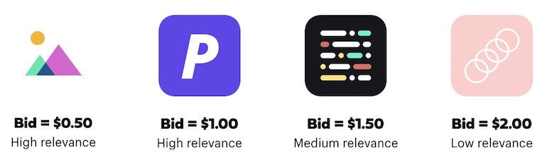 app store ads: bidding ad relevance