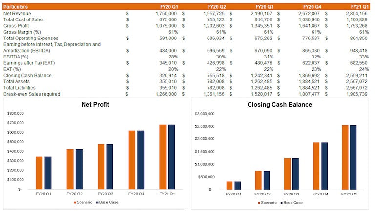 business cash flow: example of agency financial budget