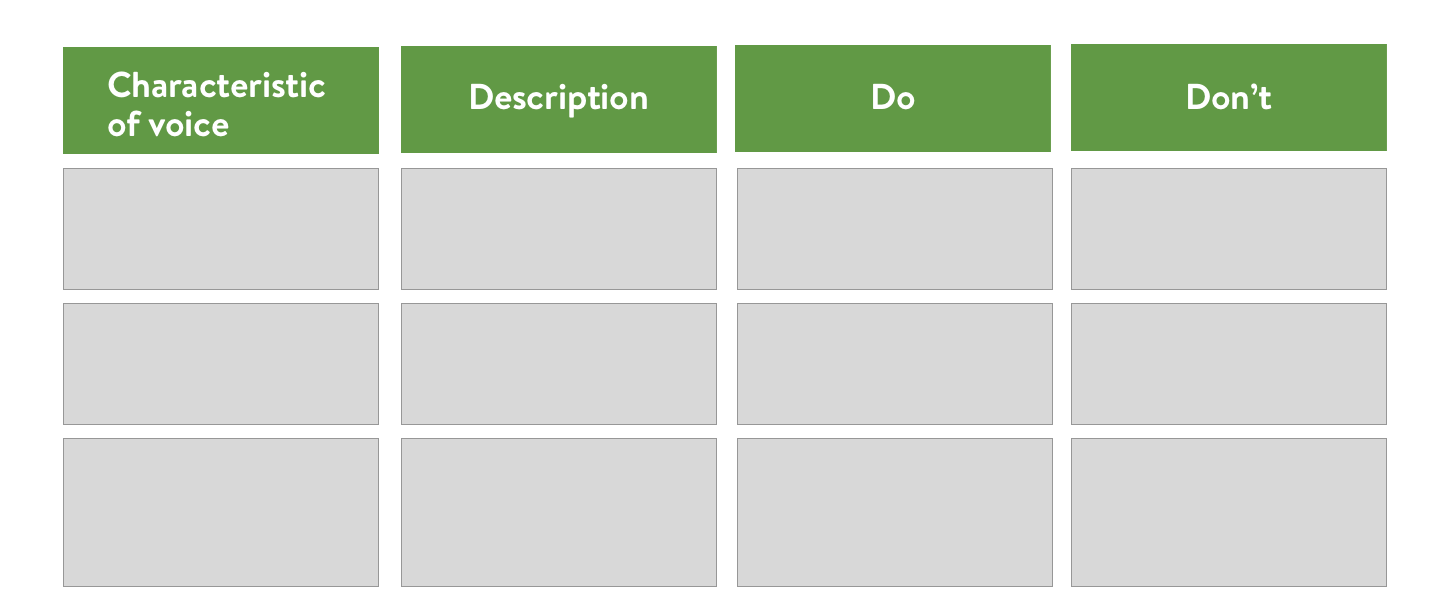 Building a Brand: How to Create a Lasting Impression for Your Clients — CMI Branding Chart