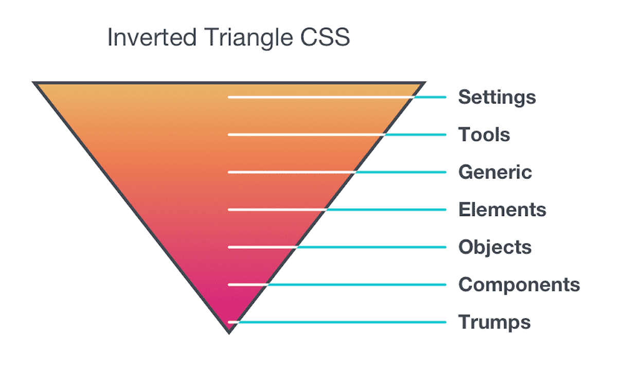 css tools: inverted triangle
