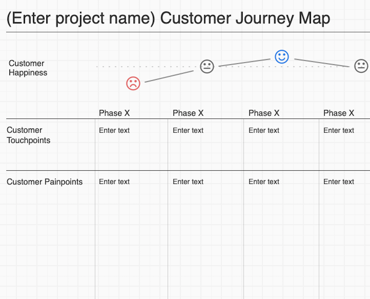 ecommerce user centered design: customer journey map