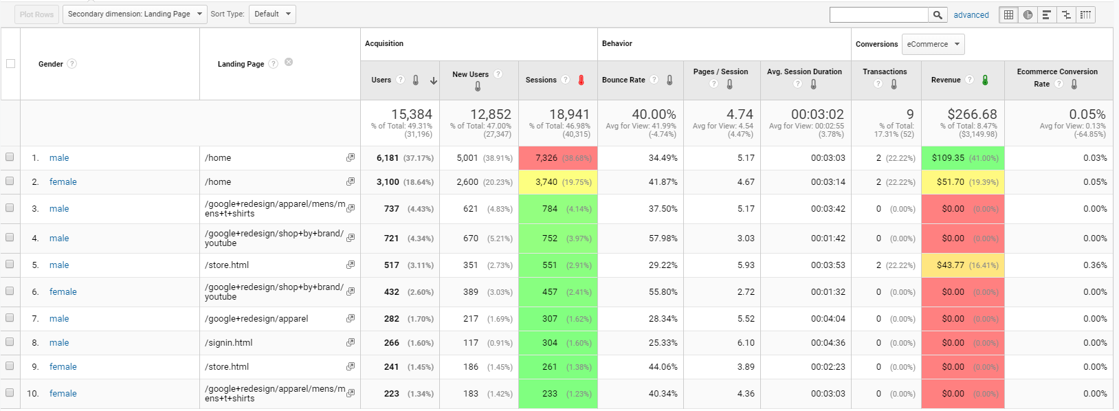 email personalization gender landing page