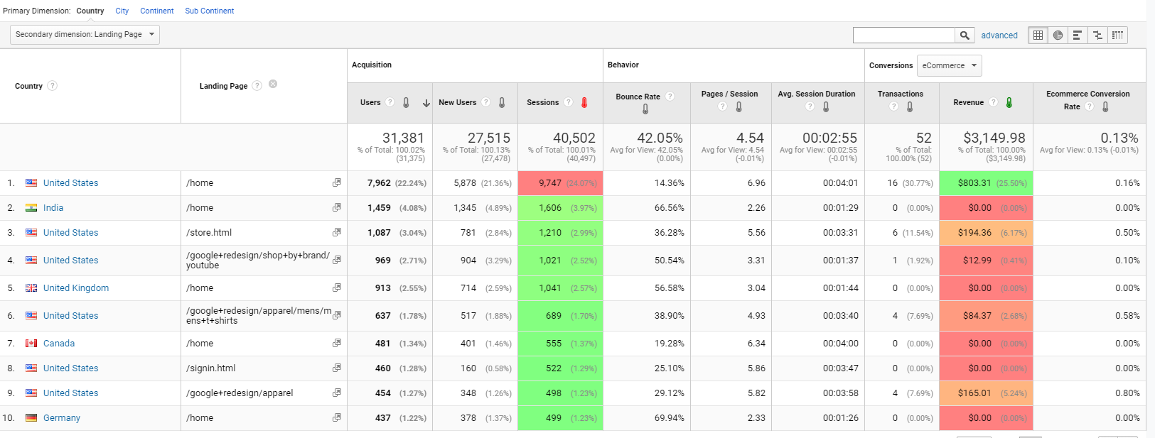 email personalization geolocation