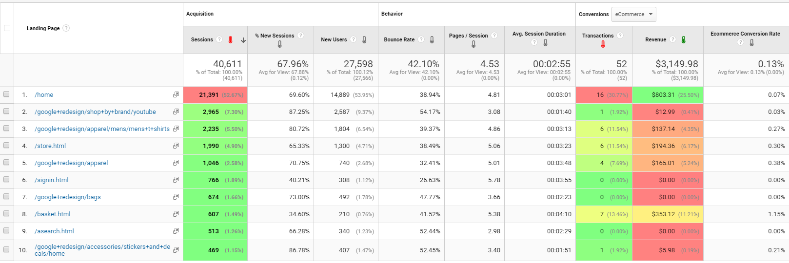 email personalization landing page report