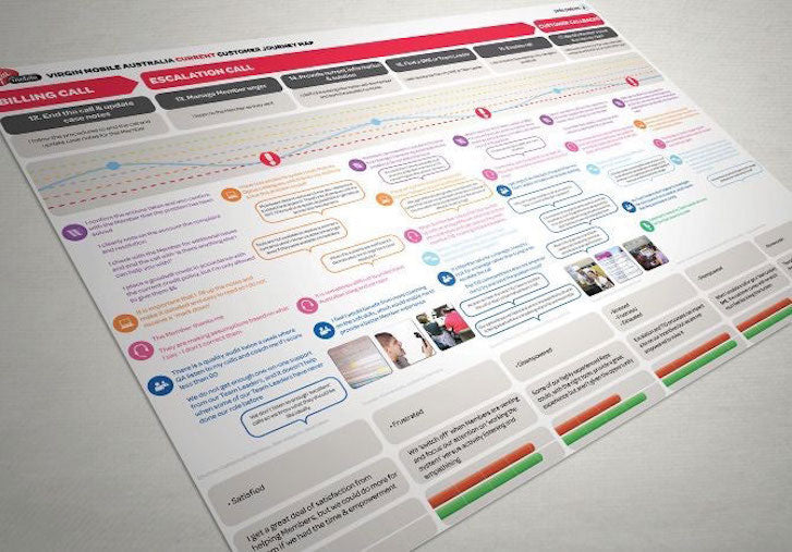 Forget User Experience: Journey Map