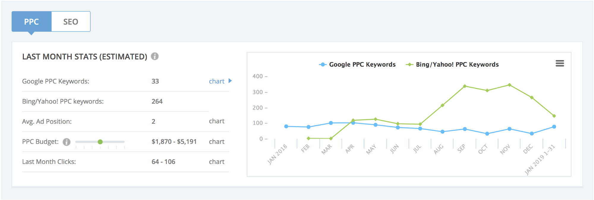 how to do a competitive analysis paid search insight