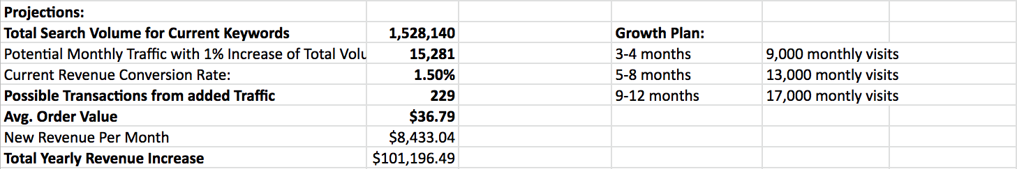 how to do a competitive analysis projective data