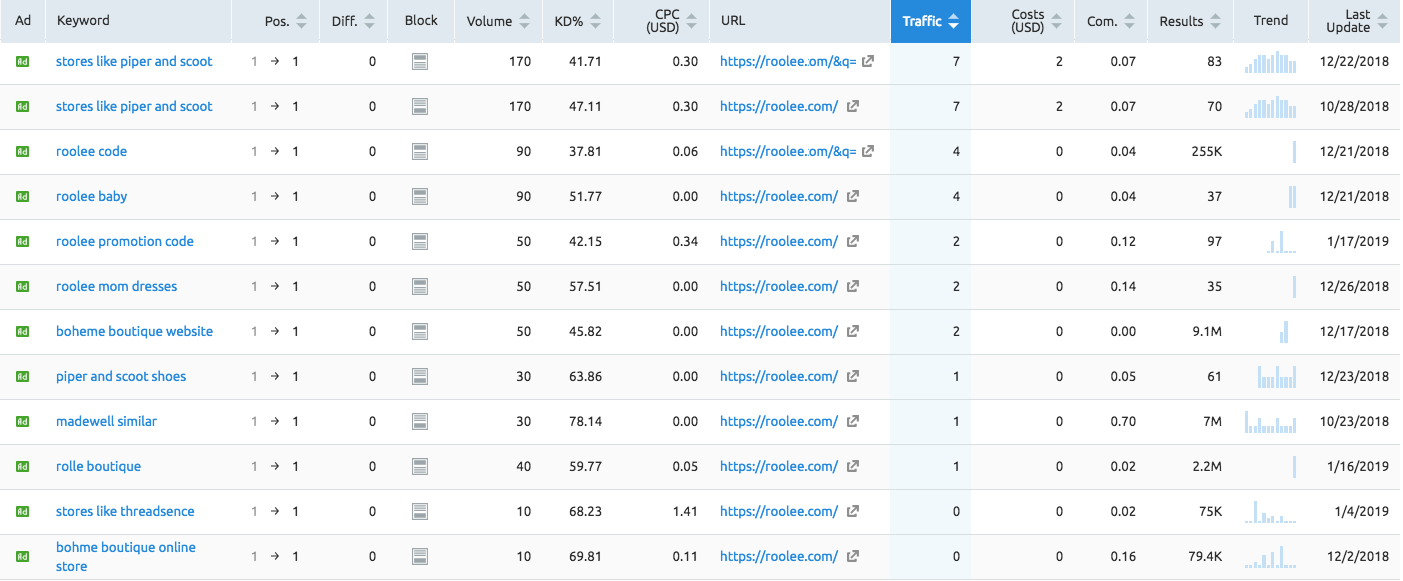 how to do a competitive analysis purchase intent