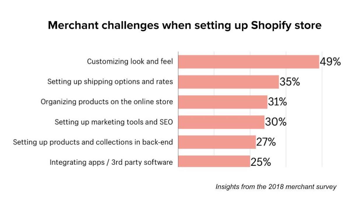 international-market-research-merchant-survey-insights