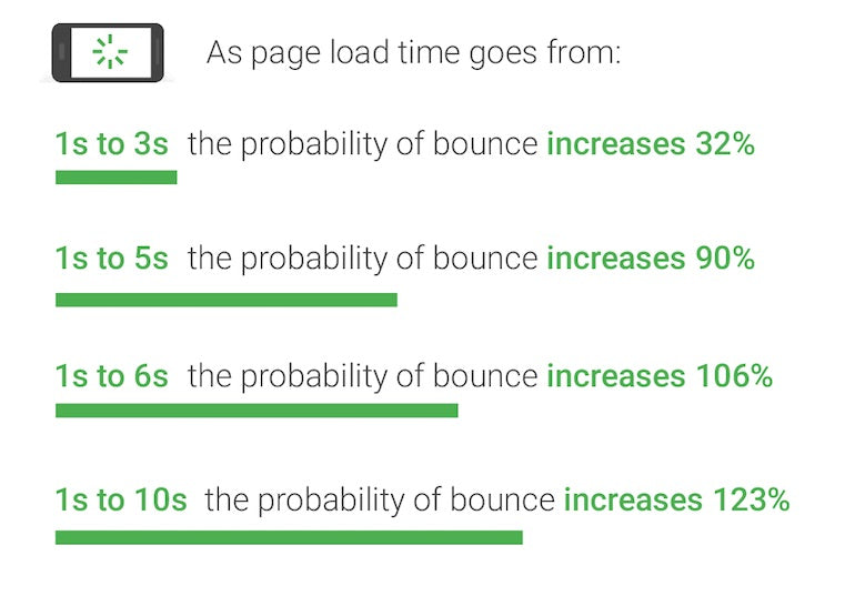 landing page optimization: landing page bounce rates