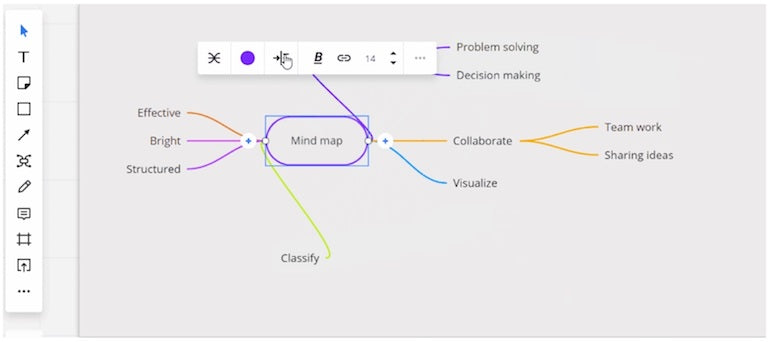 mind map: Miro new