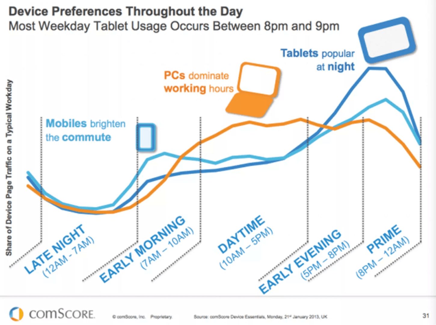 mobile ux: peak usage